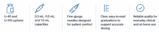 Insulin Syringe Features